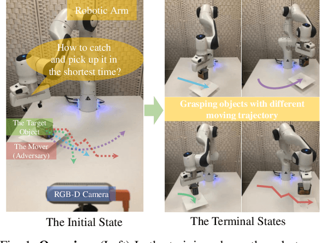Figure 1 for GraspARL: Dynamic Grasping via Adversarial Reinforcement Learning