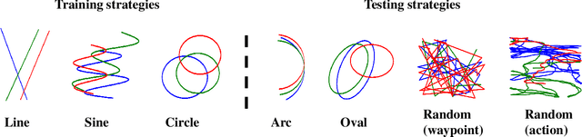 Figure 3 for GraspARL: Dynamic Grasping via Adversarial Reinforcement Learning