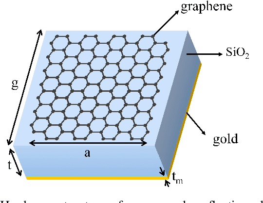 Figure 1 for Nanoscale Reconfigurable Intelligent Surface Design and Performance Analysis for Terahertz Communications