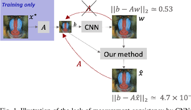 Figure 1 for Robust Single-Image Super-Resolution via CNNs and TV-TV Minimization