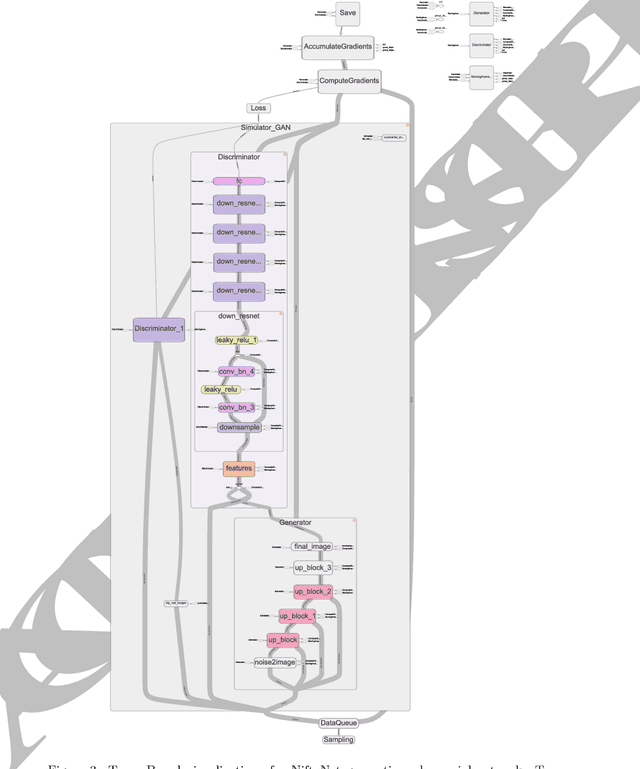 Figure 4 for NiftyNet: a deep-learning platform for medical imaging