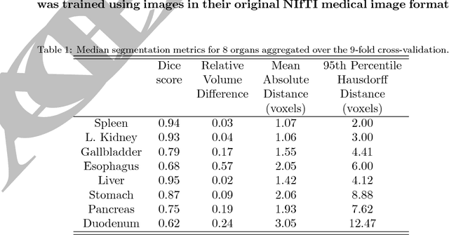 Figure 2 for NiftyNet: a deep-learning platform for medical imaging