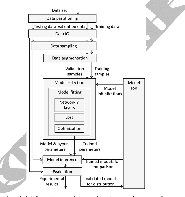 Figure 1 for NiftyNet: a deep-learning platform for medical imaging