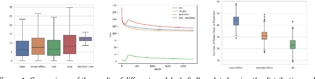 Figure 1 for ESC-Rules: Explainable, Semantically Constrained Rule Sets