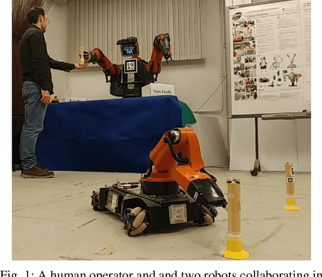 Figure 1 for A Task Allocation Approach for Human-Robot Collaboration in Product Defects Inspection Scenarios