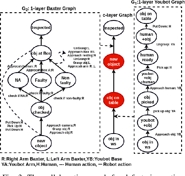Figure 3 for A Task Allocation Approach for Human-Robot Collaboration in Product Defects Inspection Scenarios