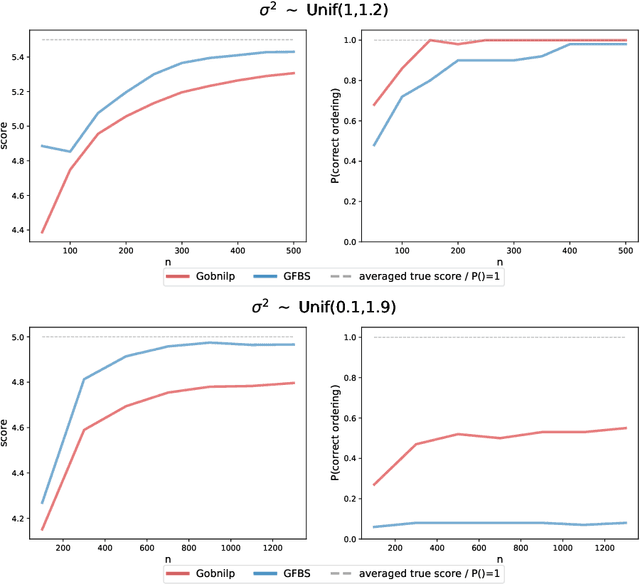 Figure 2 for Structure learning in polynomial time: Greedy algorithms, Bregman information, and exponential families