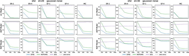 Figure 4 for Structure learning in polynomial time: Greedy algorithms, Bregman information, and exponential families