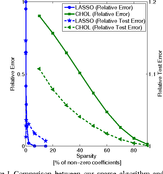 Figure 2 for Conditional mean embeddings as regressors - supplementary