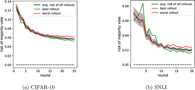 Figure 3 for A Theory of Dynamic Benchmarks