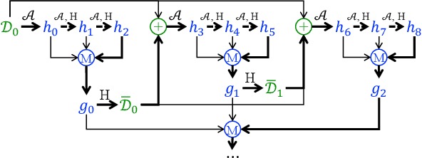 Figure 2 for A Theory of Dynamic Benchmarks