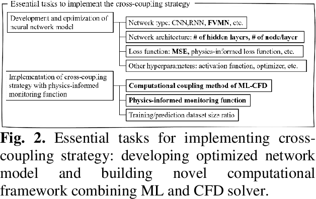 Figure 2 for Physics-Informed Transfer Learning Strategy to Accelerate Unsteady Fluid Flow Simulations