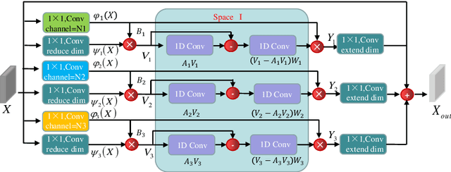 Figure 3 for Learning Multi-modal Information for Robust Light Field Depth Estimation