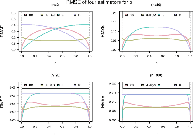 Figure 1 for Splitting matters: how monotone transformation of predictor variables may improve the predictions of decision tree models