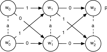 Figure 1 for Strategic Coalitions with Perfect Recall
