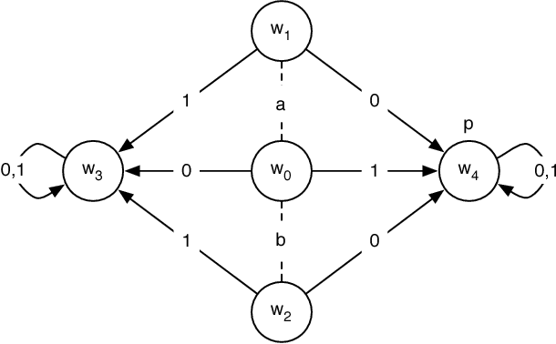 Figure 2 for Strategic Coalitions with Perfect Recall