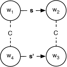 Figure 3 for Strategic Coalitions with Perfect Recall