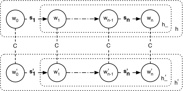 Figure 4 for Strategic Coalitions with Perfect Recall