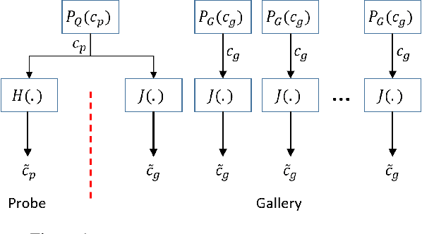 Figure 1 for Optimal Strategies for Matching and Retrieval Problems by Comparing Covariates