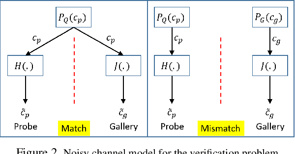 Figure 2 for Optimal Strategies for Matching and Retrieval Problems by Comparing Covariates