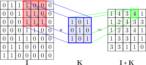 Figure 4 for When Deep Learning Meets Data Alignment: A Review on Deep Registration Networks