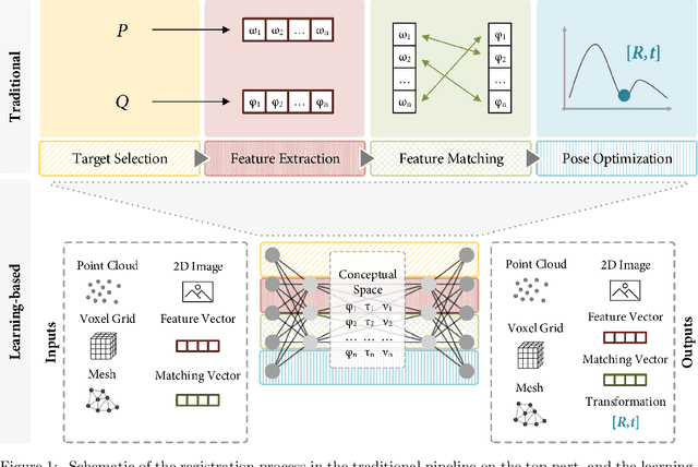 Figure 1 for When Deep Learning Meets Data Alignment: A Review on Deep Registration Networks (DRNs)