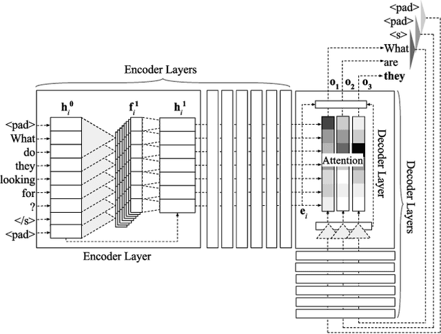 Figure 1 for A Multilayer Convolutional Encoder-Decoder Neural Network for Grammatical Error Correction