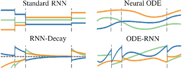 Figure 3 for The LOB Recreation Model: Predicting the Limit Order Book from TAQ History Using an Ordinary Differential Equation Recurrent Neural Network