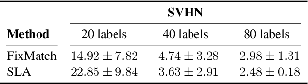 Figure 3 for Sinkhorn Label Allocation: Semi-Supervised Classification via Annealed Self-Training
