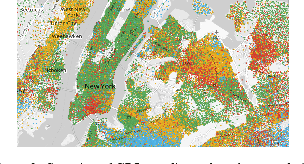 Figure 3 for Walk and Learn: Facial Attribute Representation Learning from Egocentric Video and Contextual Data