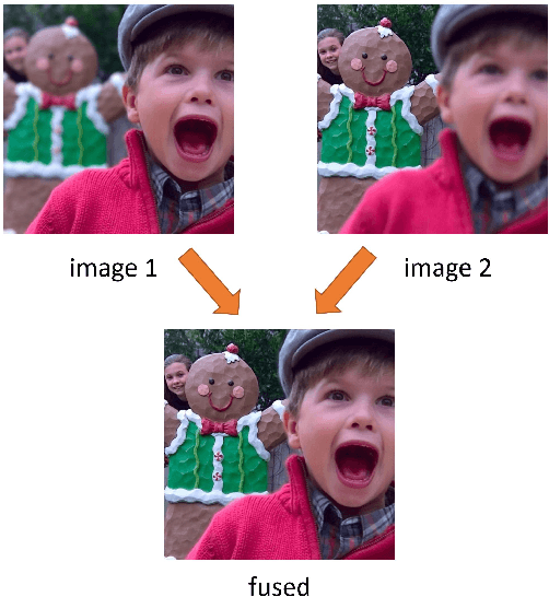 Figure 1 for Multi-focus Image Fusion: A Benchmark