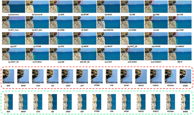 Figure 4 for Multi-focus Image Fusion: A Benchmark