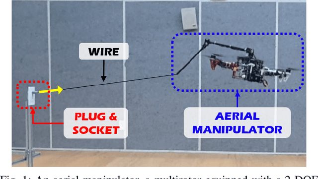Figure 1 for Stability and Robustness Analysis of Plug-Pulling using an Aerial Manipulator