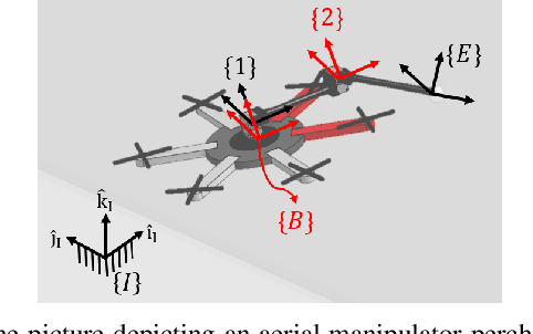 Figure 2 for Stability and Robustness Analysis of Plug-Pulling using an Aerial Manipulator