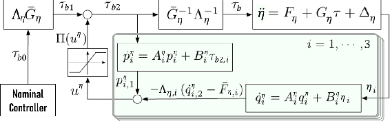 Figure 3 for Stability and Robustness Analysis of Plug-Pulling using an Aerial Manipulator