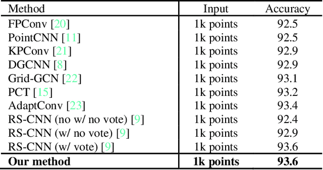 Figure 2 for Adaptive Channel Encoding for Point Cloud Analysis