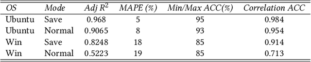 Figure 4 for i13DR: A Real-Time Demand Response Infrastructure for Integrating Renewable Energy Resources