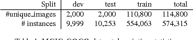Figure 1 for Understanding Image and Text Simultaneously: a Dual Vision-Language Machine Comprehension Task