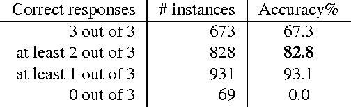 Figure 3 for Understanding Image and Text Simultaneously: a Dual Vision-Language Machine Comprehension Task