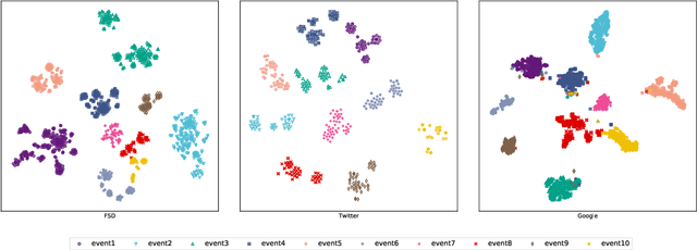 Figure 3 for Open Event Extraction from Online Text using a Generative Adversarial Network