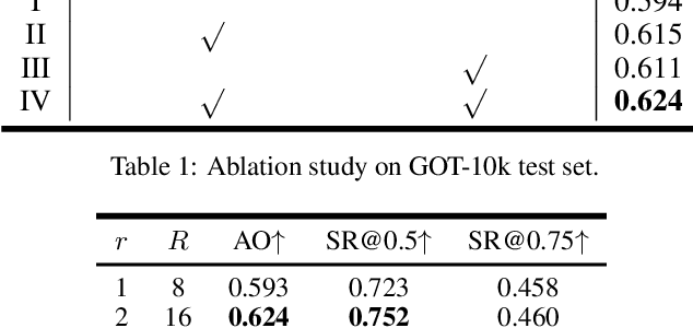 Figure 2 for SiamRCR: Reciprocal Classification and Regression for Visual Object Tracking