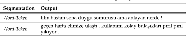 Figure 3 for Investigating the Effect of Segmentation Methods on Neural Model based Sentiment Analysis on Informal Short Texts in Turkish