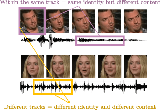 Figure 1 for Disentangled Speech Embeddings using Cross-modal Self-supervision