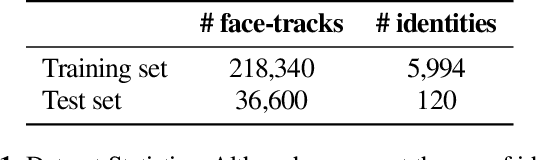 Figure 2 for Disentangled Speech Embeddings using Cross-modal Self-supervision