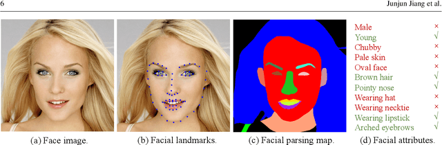 Figure 3 for Deep Learning-based Face Super-resolution: A Survey