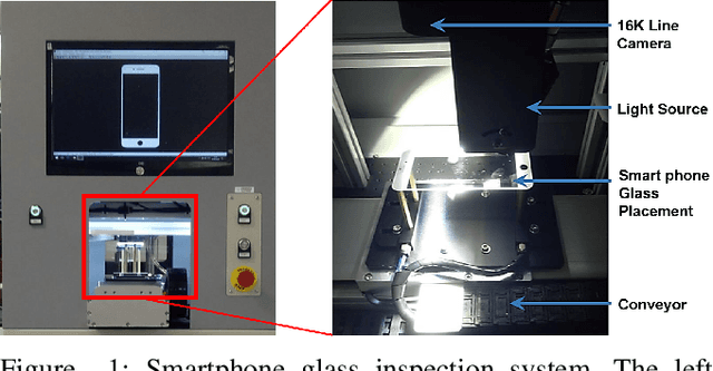 Figure 1 for Smart-Inspect: Micro Scale Localization and Classification of Smartphone Glass Defects for Industrial Automation