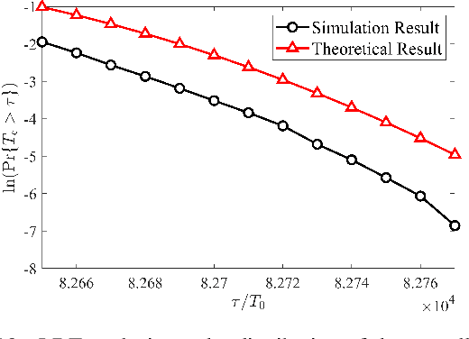Figure 2 for Delay Analysis of Wireless Federated Learning Based on Saddle Point Approximation and Large Deviation Theory
