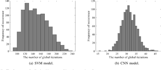 Figure 4 for Delay Analysis of Wireless Federated Learning Based on Saddle Point Approximation and Large Deviation Theory