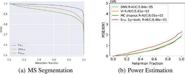 Figure 4 for Shifts 2.0: Extending The Dataset of Real Distributional Shifts