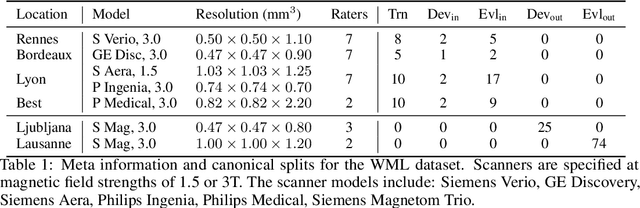 Figure 1 for Shifts 2.0: Extending The Dataset of Real Distributional Shifts